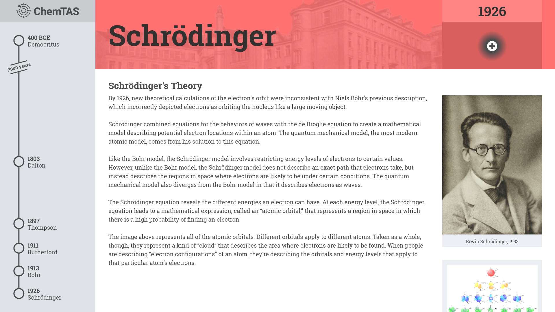 Mockup of Schrödinger's Article