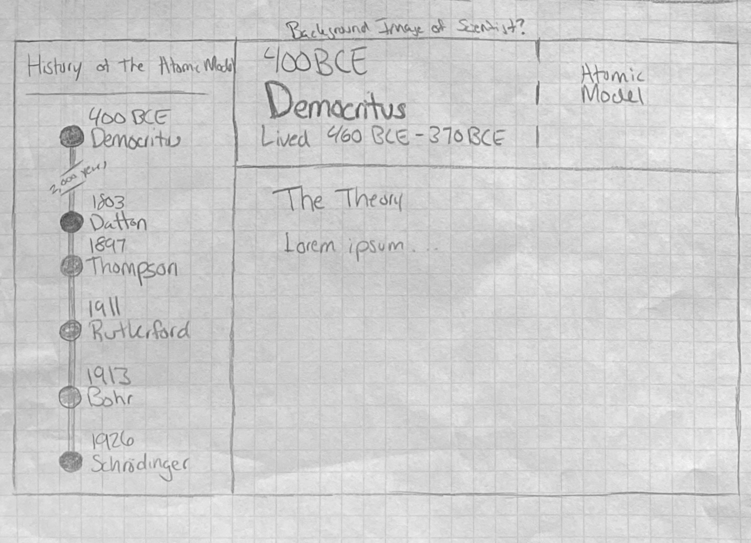 Later ChemTAS Sketch